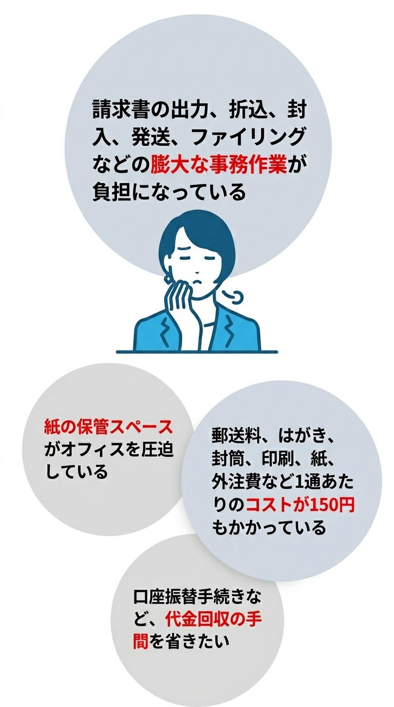 介護福祉事業所における請求作業の手間と課題