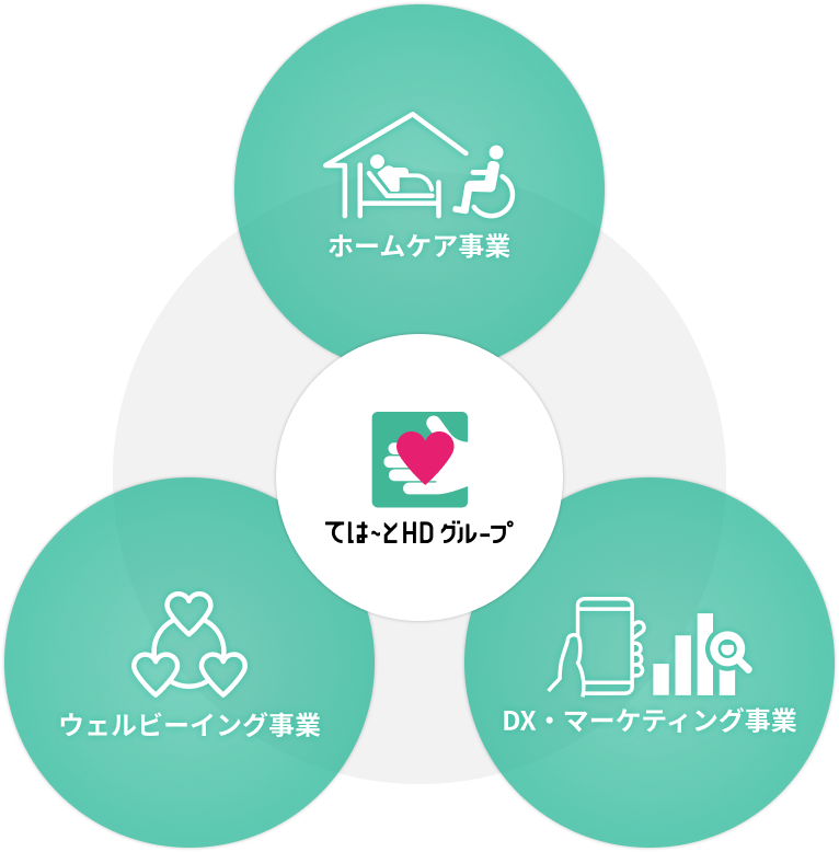 ては〜とホールディングスグループ